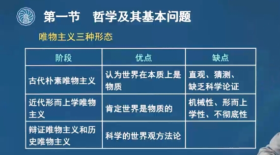 唯物主义三种形态优缺点