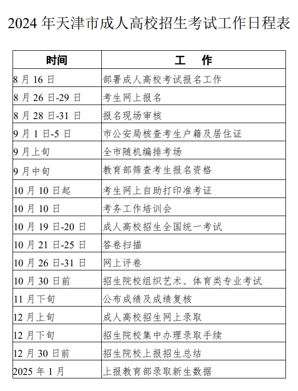 2024 年天津市成人高校招生考试工作日程表