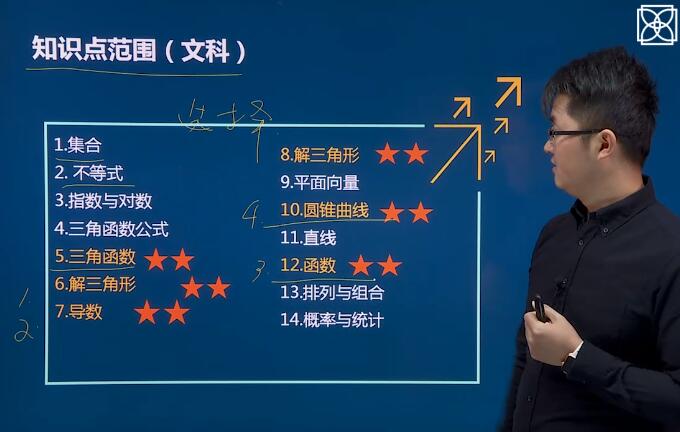 数学高起点