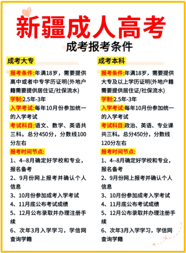 2025年新疆成人高考报名条件