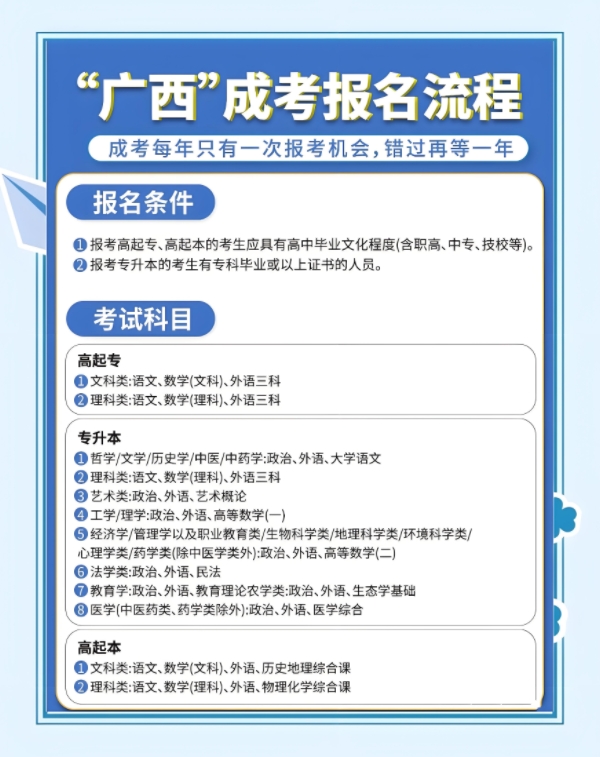 2025年广西成人高考报名流程